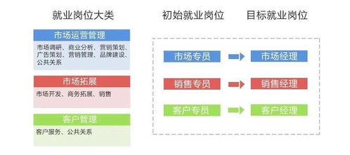 春季招生丨2021，歡迎報考市場營銷專業 從策略到實戰，解鎖你的商業洞察力